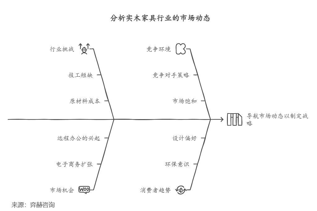 析2025年实木家具市场麻将胡了电子游戏全面分(图3)